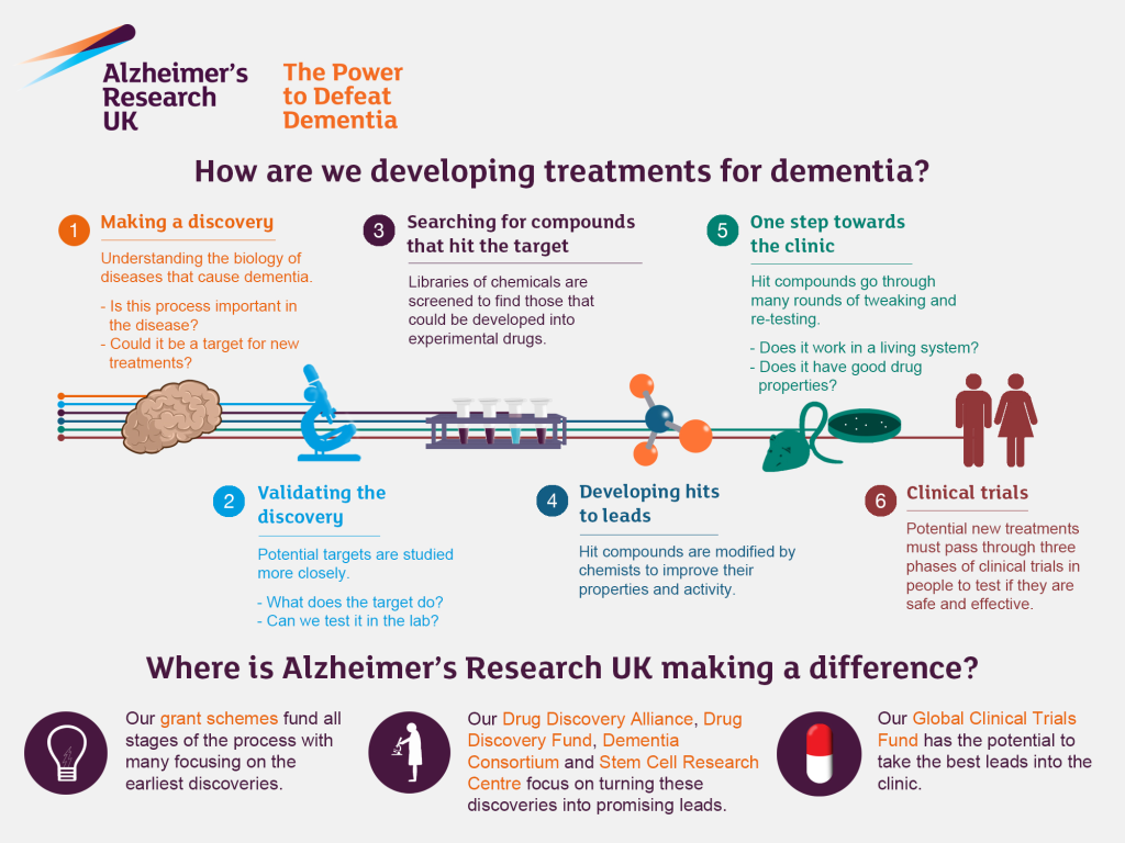 Alzheimer’s Research: Transformative Insights by Beth Stevens