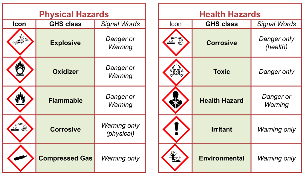 Chemical Safety: Protecting Health in a Chemical World