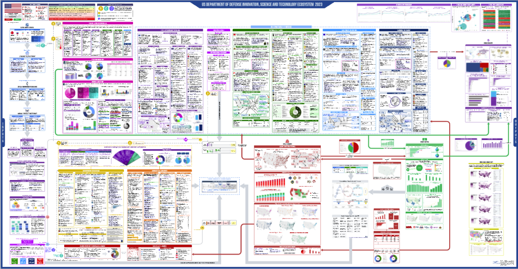 U.S. Innovation Ecosystem: How It Became the World’s Envy