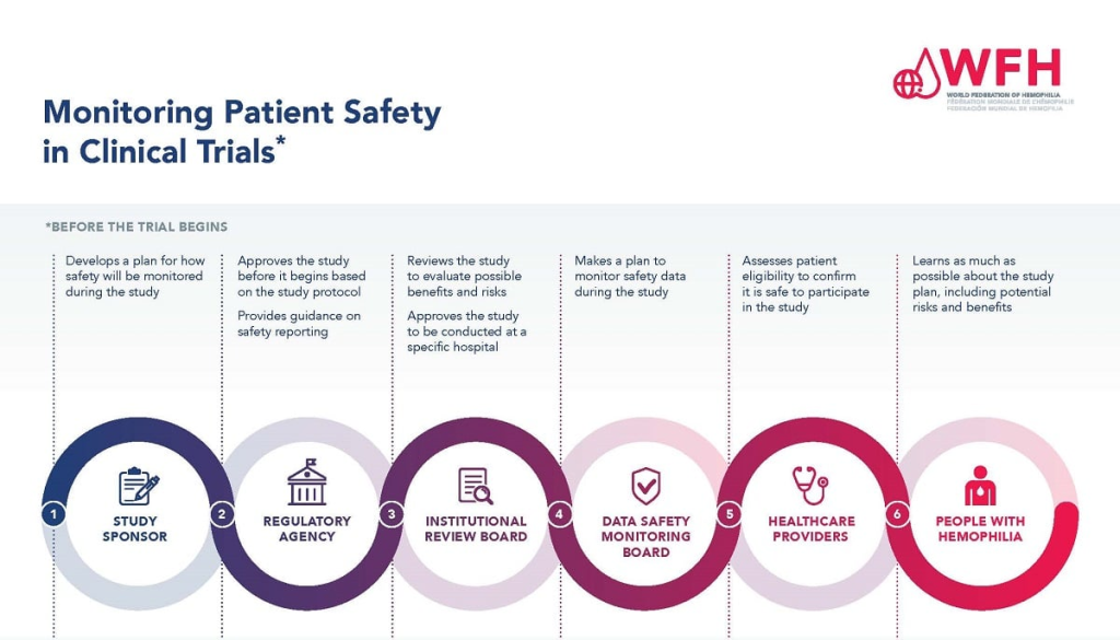 Patient Safety in Medical Research: Funding Cuts Impact