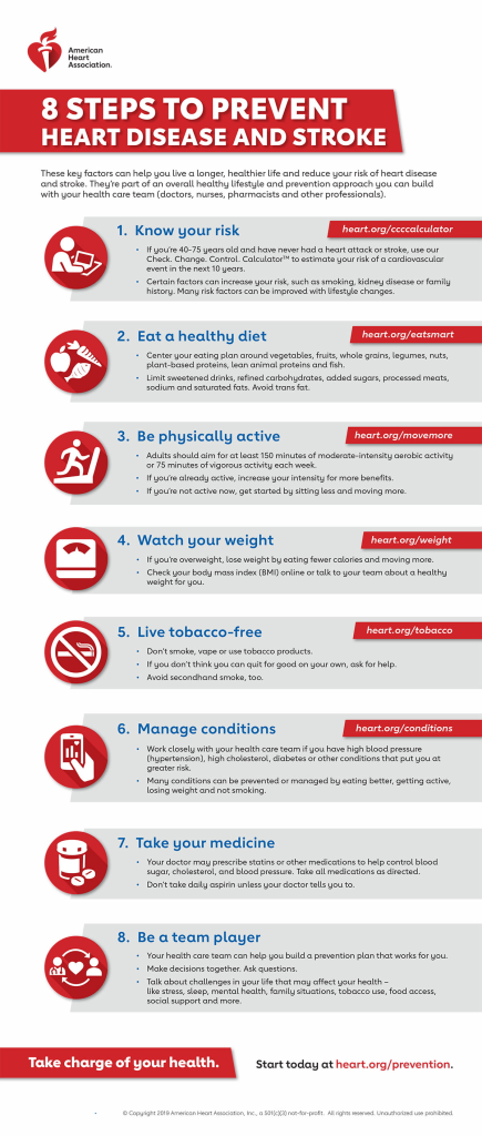 Heart Disease Prevention: Why It’s More Urgent Than Ever