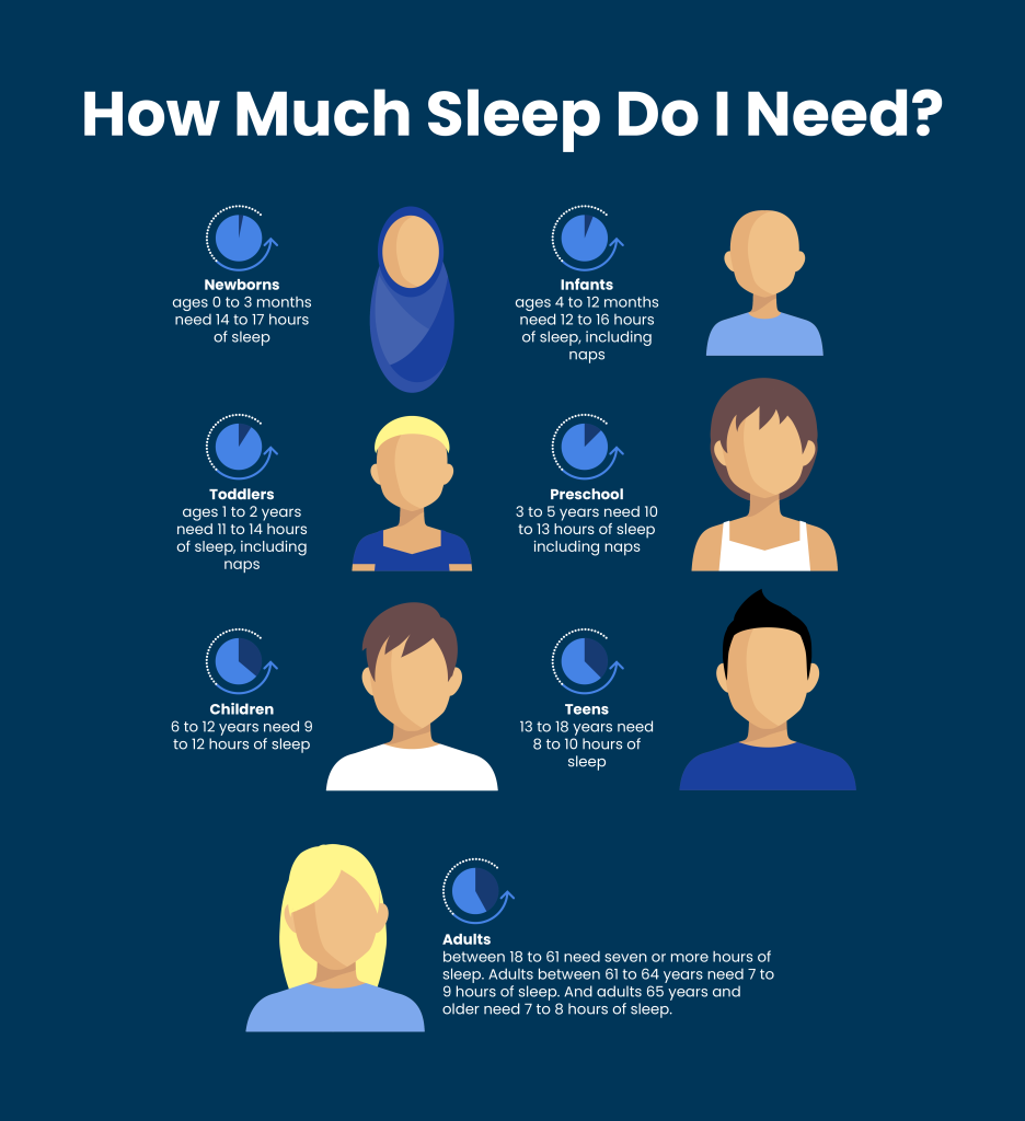 How Much Sleep Do You Need? Find Out Here!